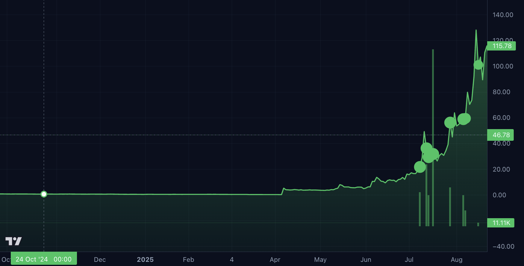 Insider Interest Dashboard